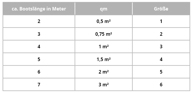 ProfiBlinker DRIFT-STOP camouflage / 0,5 qm / Größe 1 für Bootslänge 2 m 